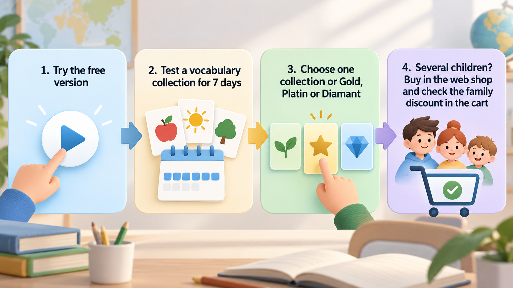 Help readers decide between free use, a 7-day content trial and a package, and tell them when to check for the family discount