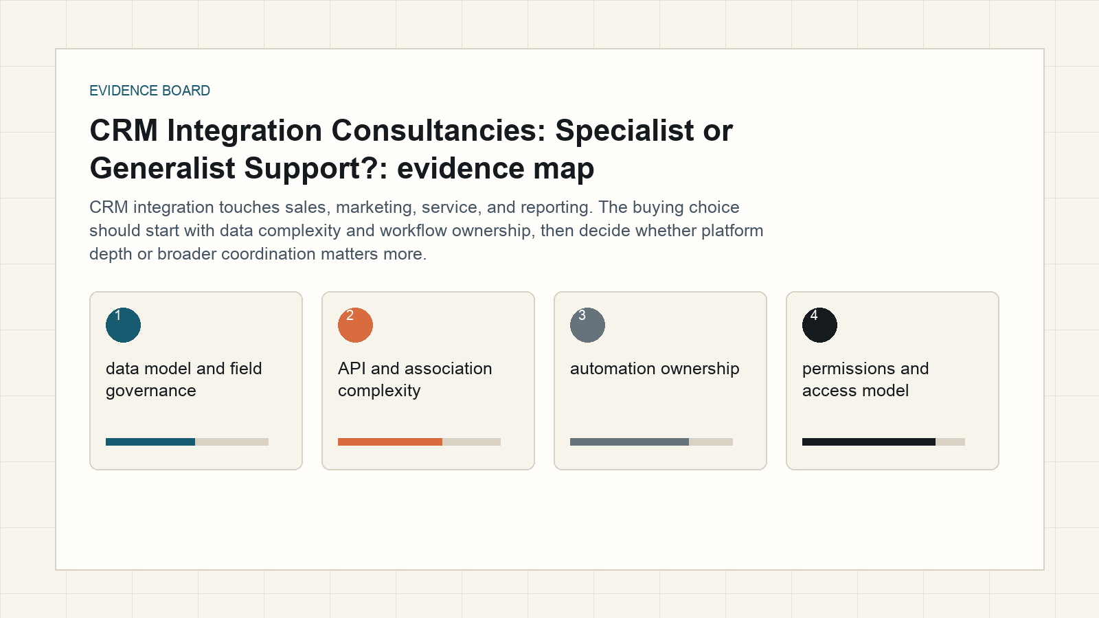 CRM integration consultancies evidence board