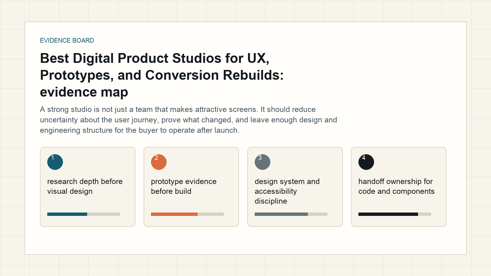 digital product studios evidence board