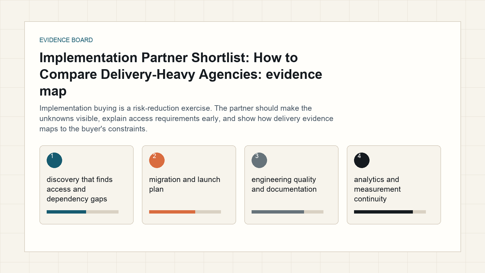 implementation partner shortlist evidence board