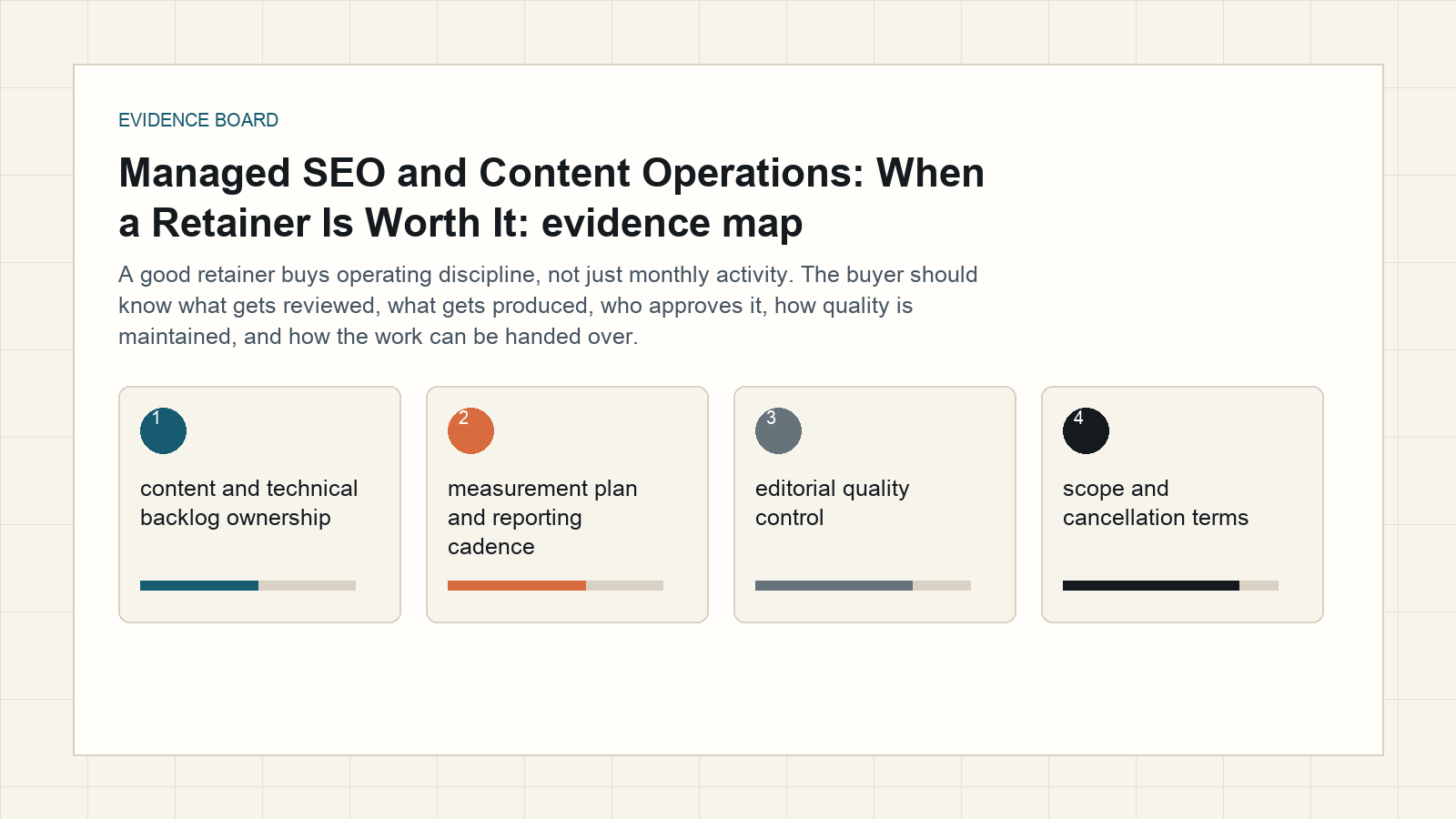 managed SEO and content operations evidence board