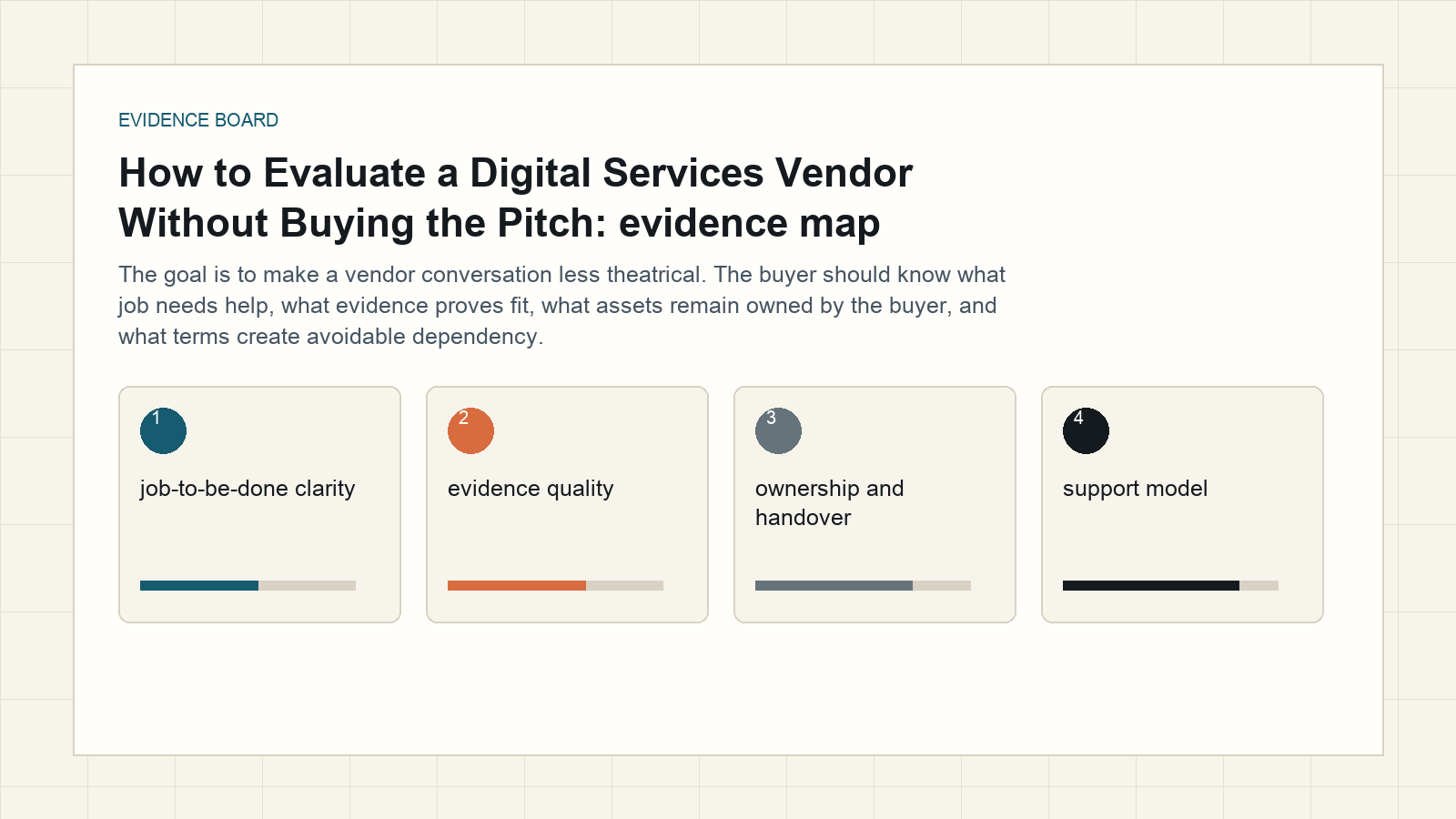 evaluate a digital services vendor evidence board