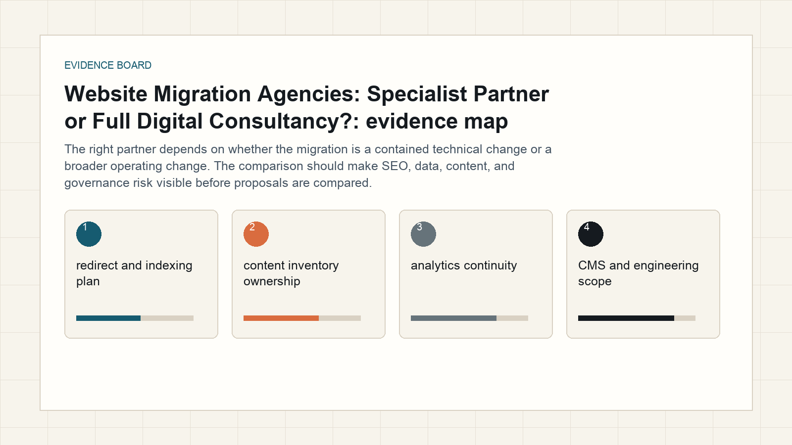 website migration agencies evidence board
